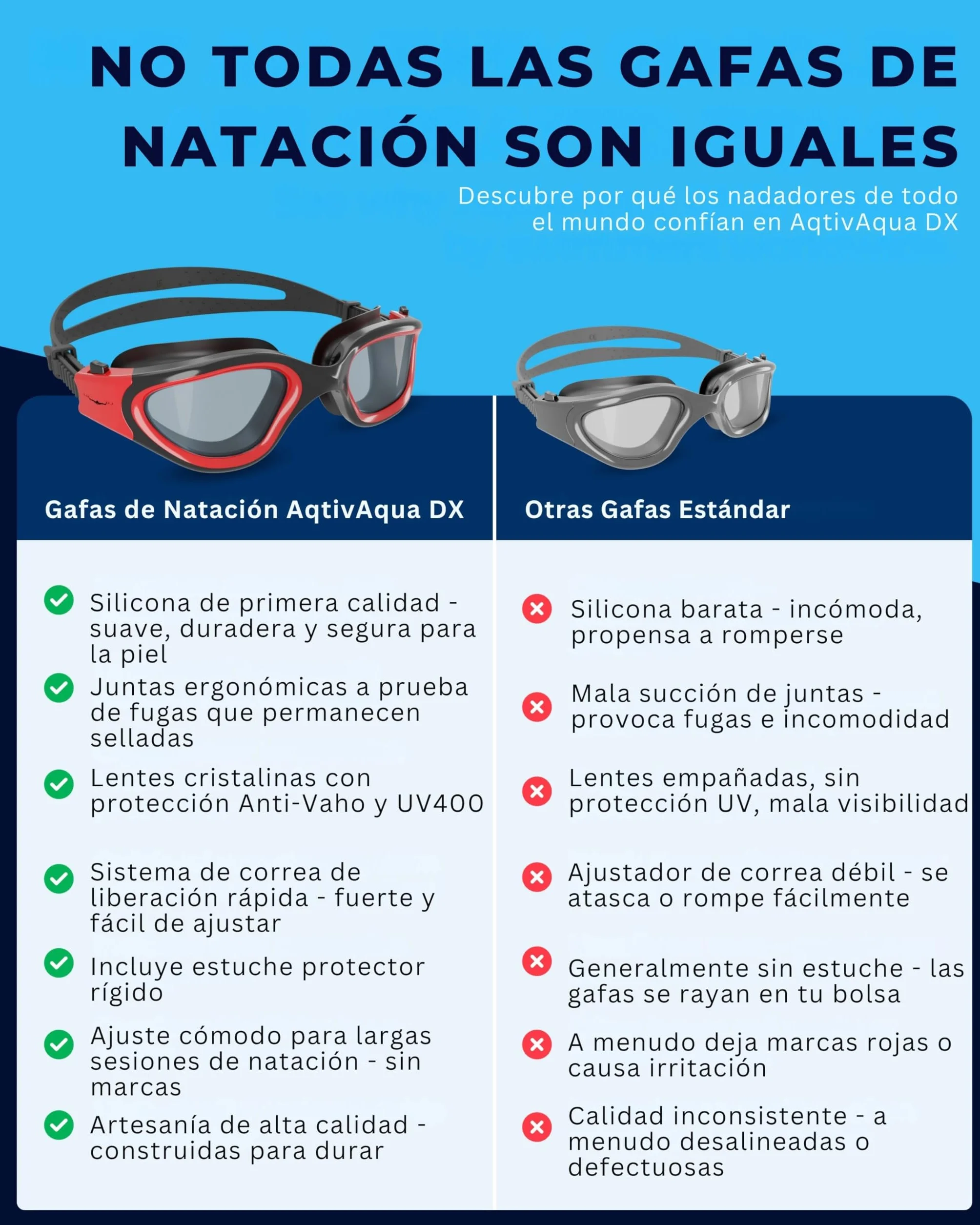 AqtivAqua Gafas de Natación DX Anti Vaho Sin Fugas Visión Amplia