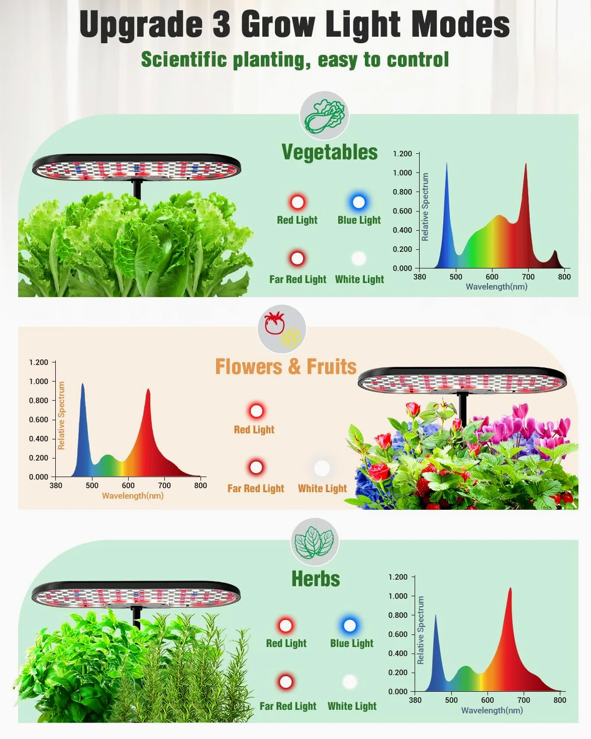 Growell Hydroponics Kit de sistema de cultivo 16 cápsulas (negro)