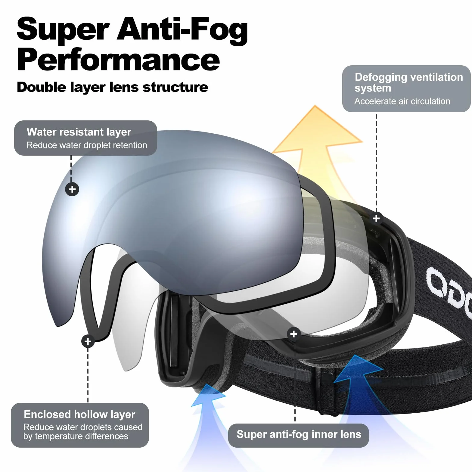Odoland Gafas de Esquí para Adultos y Jóvenes, Doble Capa - Protección UV y a Prueba de Viento, Compatible con Casco