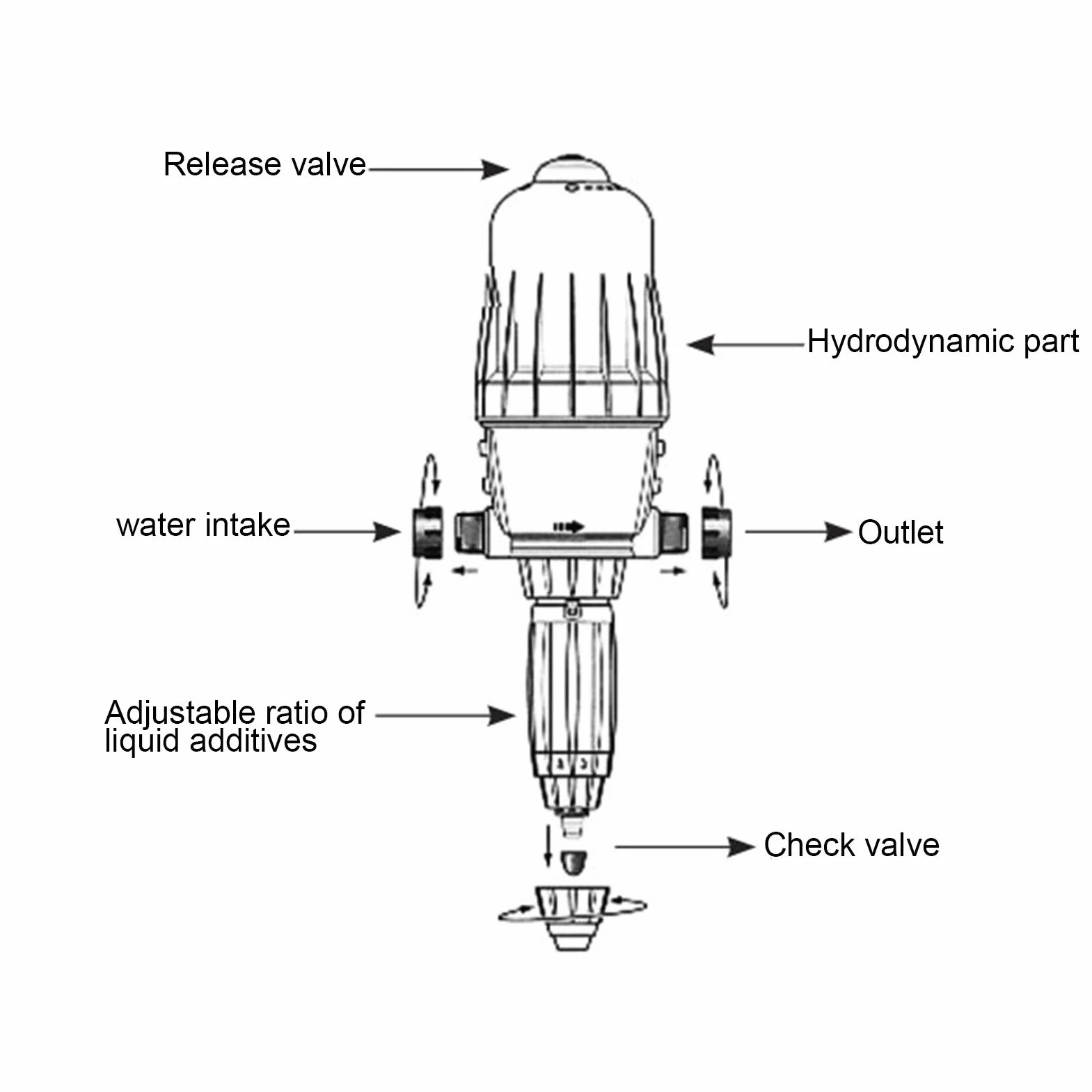 Proporción del Inyector de Fertilizante P2510 3%? 10% Doser Proporción Proporción Inyector del Fertilizante del Fertilizante G3/4 Pulgadas Fertilizante de Longevidad Nuestro Dispositivo Hizo