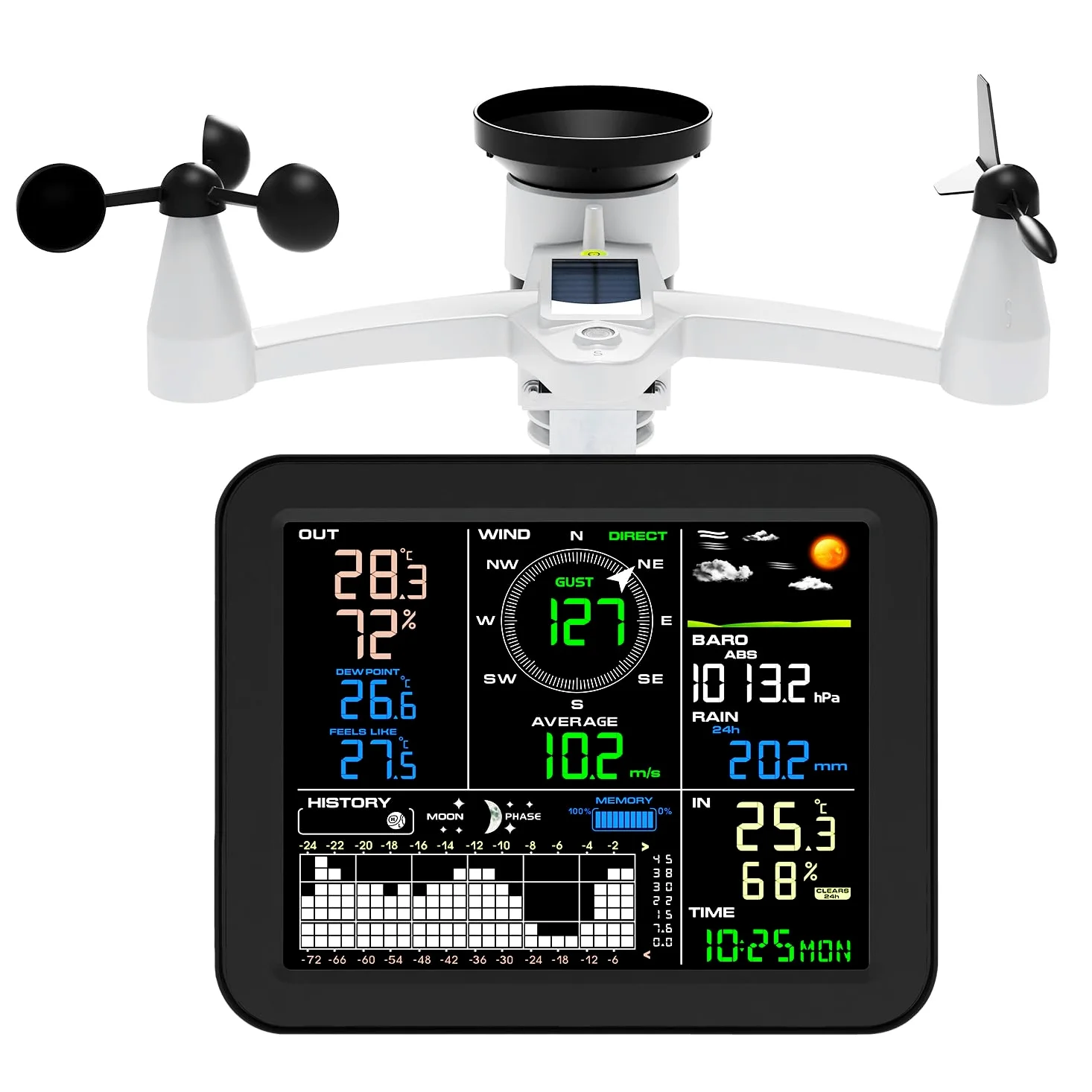 Urageuxy Profesional Estación Meteo Equipada Con Aplicación De Software PC, Incluye Pluvimetro, Anemómetro, Girouette, Barómetro, Previsión del Tiempo y Alertas (solo Windows)