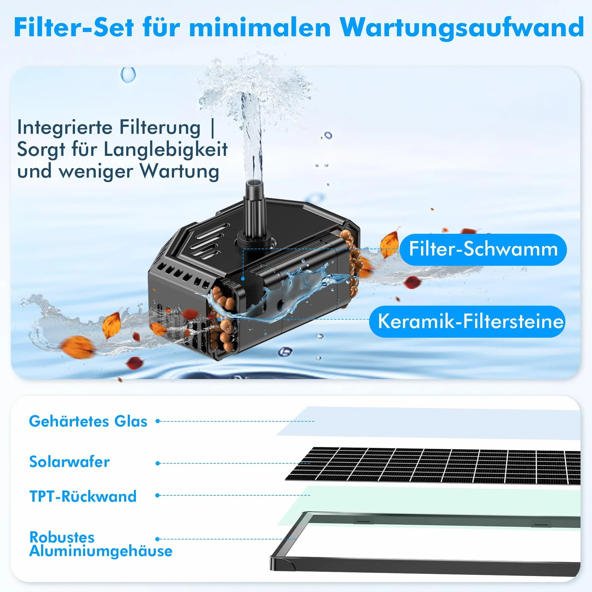 Biling Filtro solar para estanque de 6,5 W con batería y 10 boquillas, bomba solar para estanques claros de hasta 500 L, silenciosa bomba solar con tubo de agua para mini estanques de jardín, fuentes