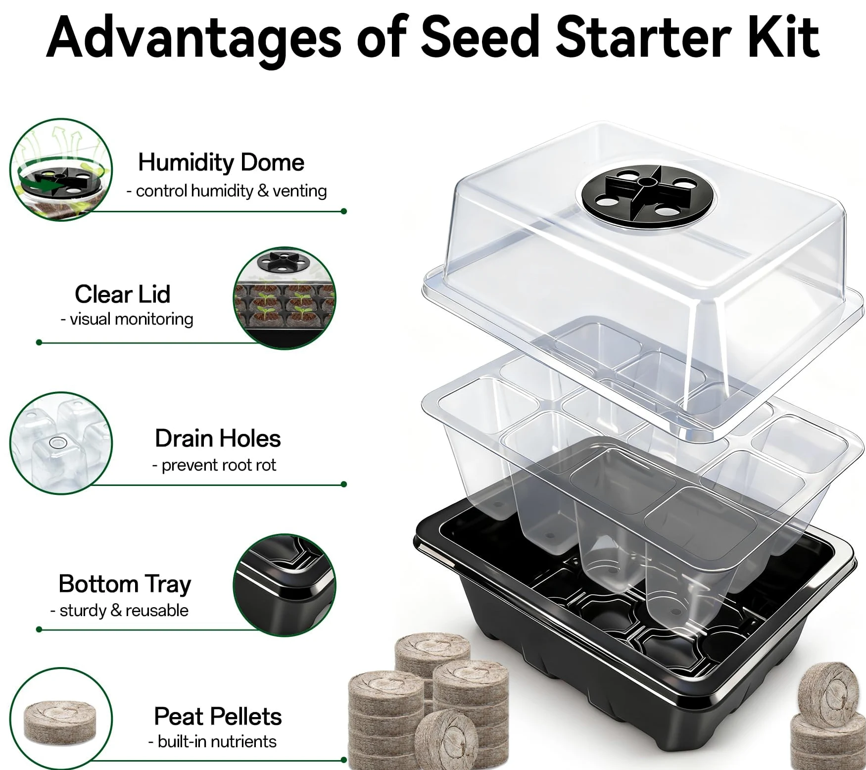 Juego de iniciación de semillas para plántulas, 50 pellets de turba y 48 celdas, mini bandejas de iniciación de plántulas de jardín con cúpula de humedad ventilada para plantas, flores y verduras