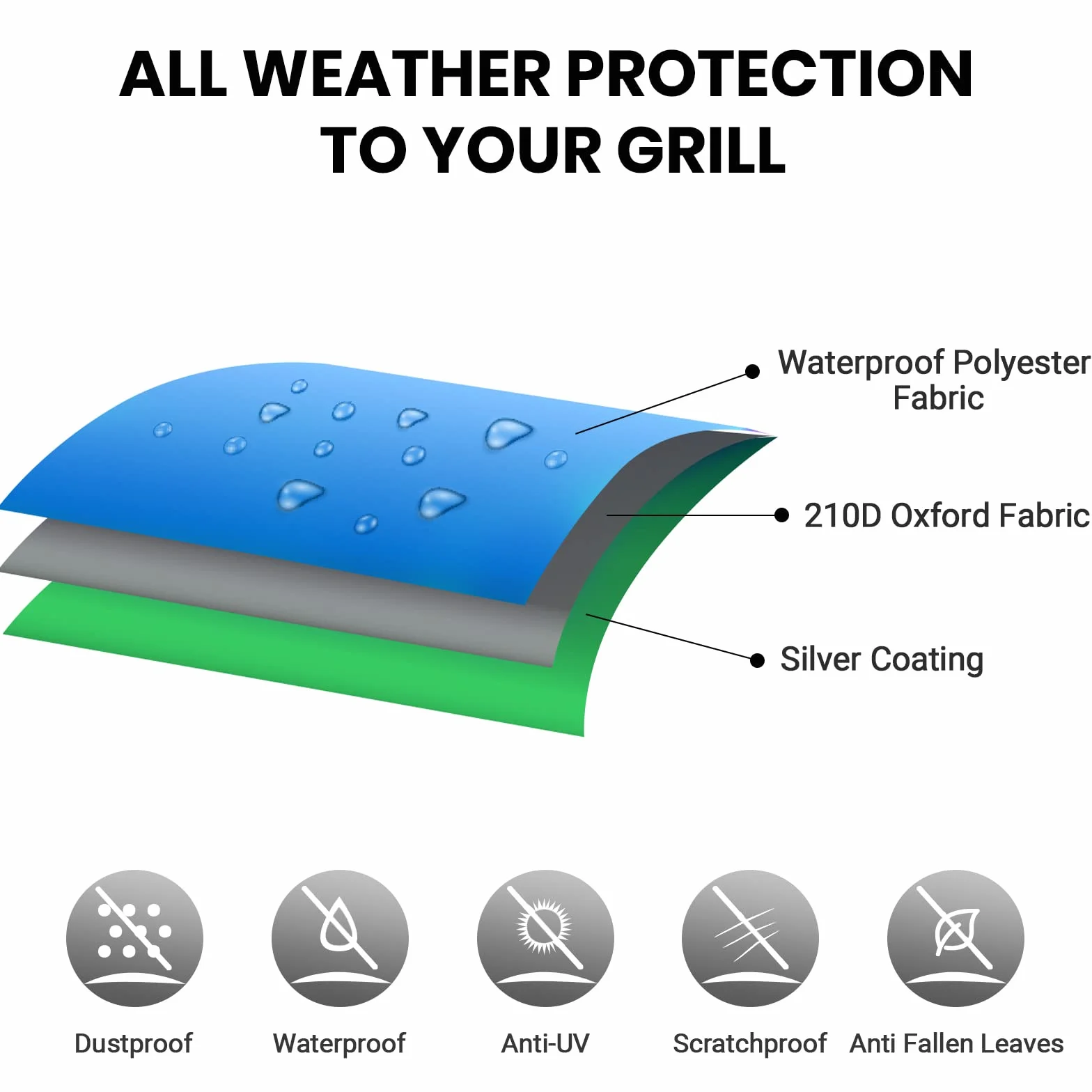 Velway Funda para Barbacoa Impermeable, 147x61x117cm Cubierta BBQ de Parrilla 210D Oxford Protector, Anti-Viento/Anti-Polvo/Anti-Humedad, Resistente al Desgarro/Agua/Lluvia/Nieve/Sol, Negro