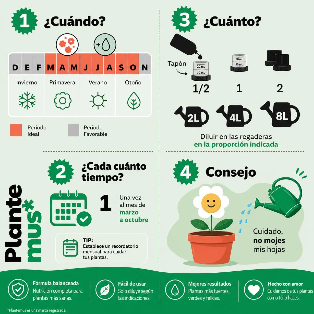 PLANTEMUS Fertilizante Plantas Verdes Universal Líquido, Bonsai, Cactus, Suculentas para Interior y Exterior. Abono Calidad Profesional 1 L