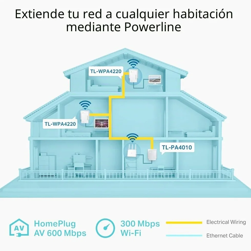 TP-Link TL-WPA4220T Kit Extensor Universal de Cobertura Wi-Fi AV600 AC300 5 Puertos