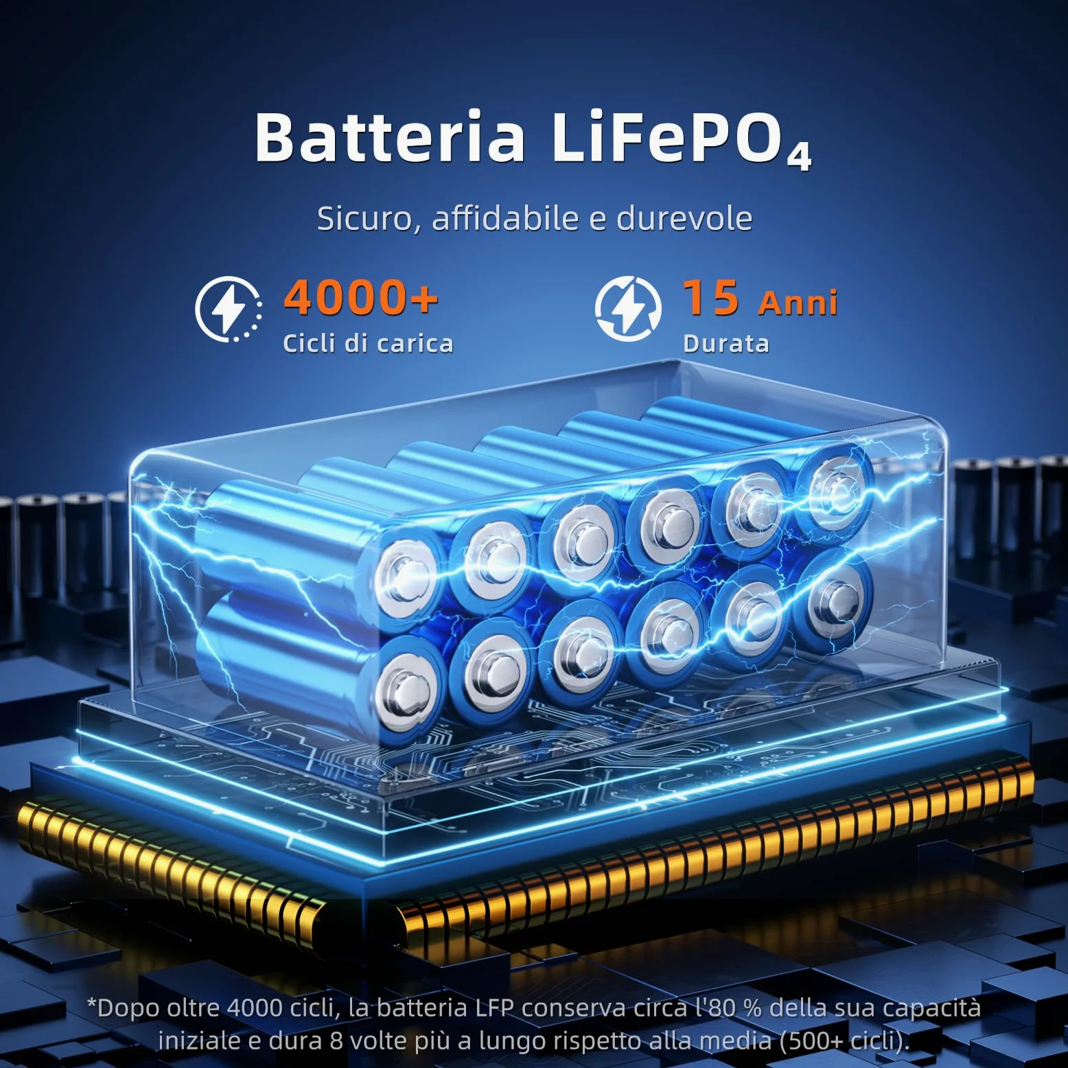 IEE 7680Wh Generador Solar con Panel 500W, 5000W Estación de Energía Portátil, Ampliable Hasta 10 kWh, App, 11 Puertos, Batería LiFePO4, Power Station para Camping, Caravana y Emergencias