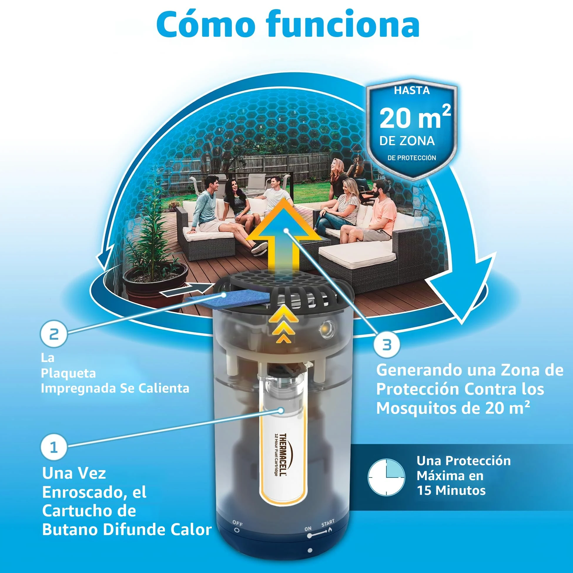 Thermacell - Pack difusor Azul + recargas de 120 Horas | hasta 132 Horas de Uso | Anti Mosquito y Mosquito Tigres | Zona de protección 20 m² | Efecto rápido | Inodoro | Azul