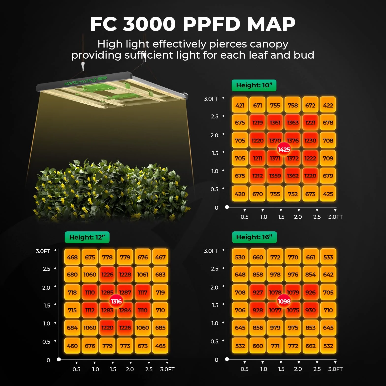MARS HYDRO - Tienda de cultivo (kit completo con control de aplicaciones, FC3000, Samsung LM301H, lámpara de cultivo LED regulable 100 x 100 x 180 cm, 1680D, altamente reflectante, Mylar Grow Box)