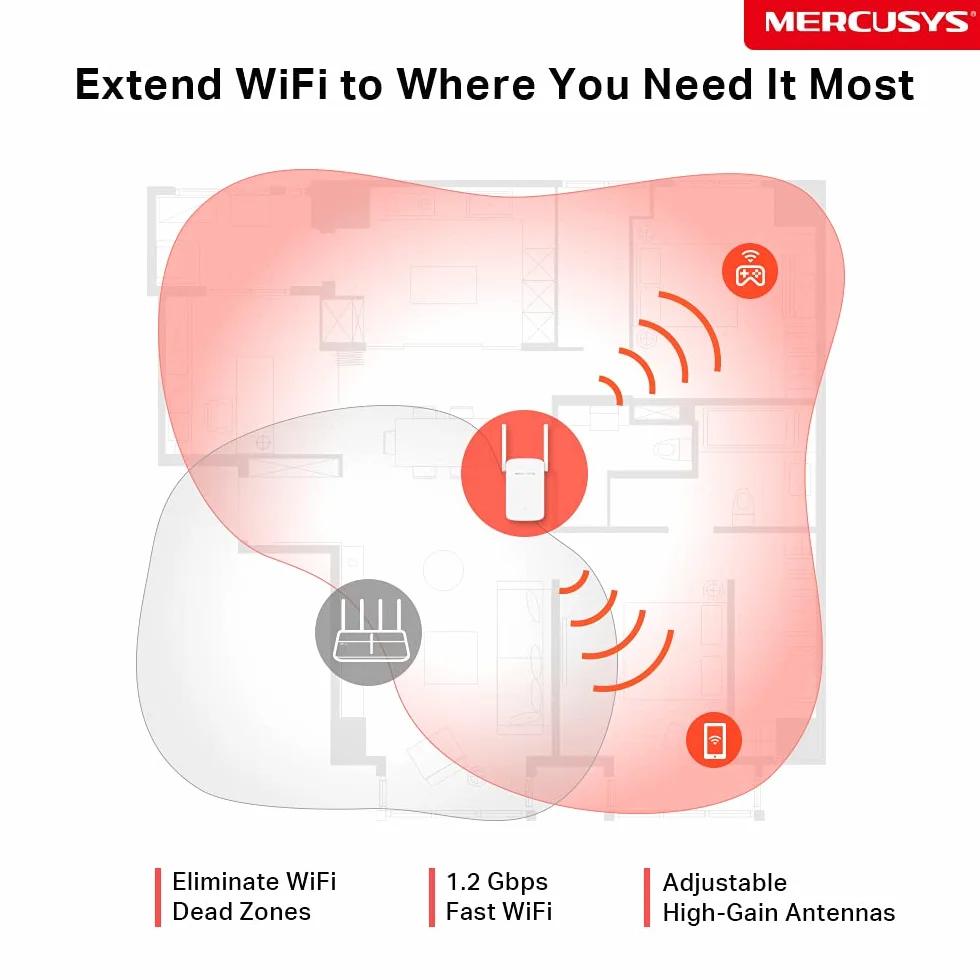 MERCUSYS ME30 AC1200 Repetidor WiFi 5 GHz 2.4 GHz 2 Antenas Externas