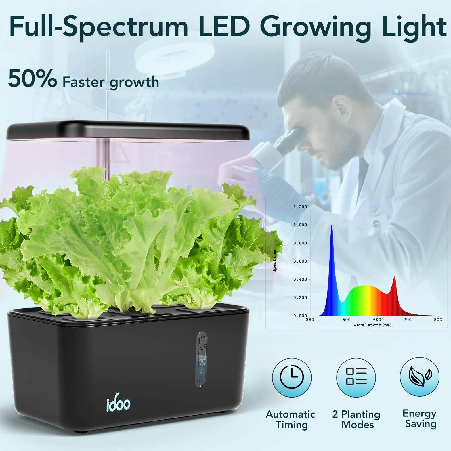 iDOO Sistema de Hidroponia, Interior Cultivo Hidroponico Kit con Iluminación LED Automática, Hidroponia Kit Completo, Huerto Interior con Temporizador Automático, Altura Ajustable, 5 Vainas