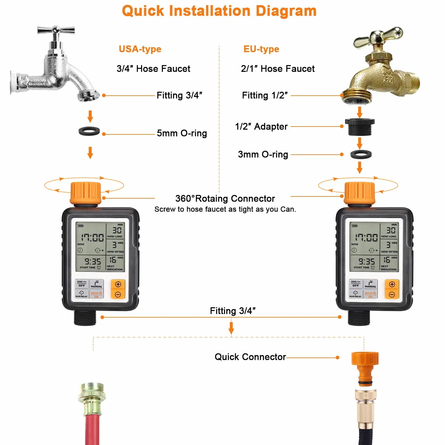 Johgee Temporizador de Riego Automatico Jardín, El Acoplamiento de Grifo de Agua ½ y ¾ Son Aplicables, Programa de Memoria Permanente, Programador de Riego Automático con Pantalla 3 ” LCD