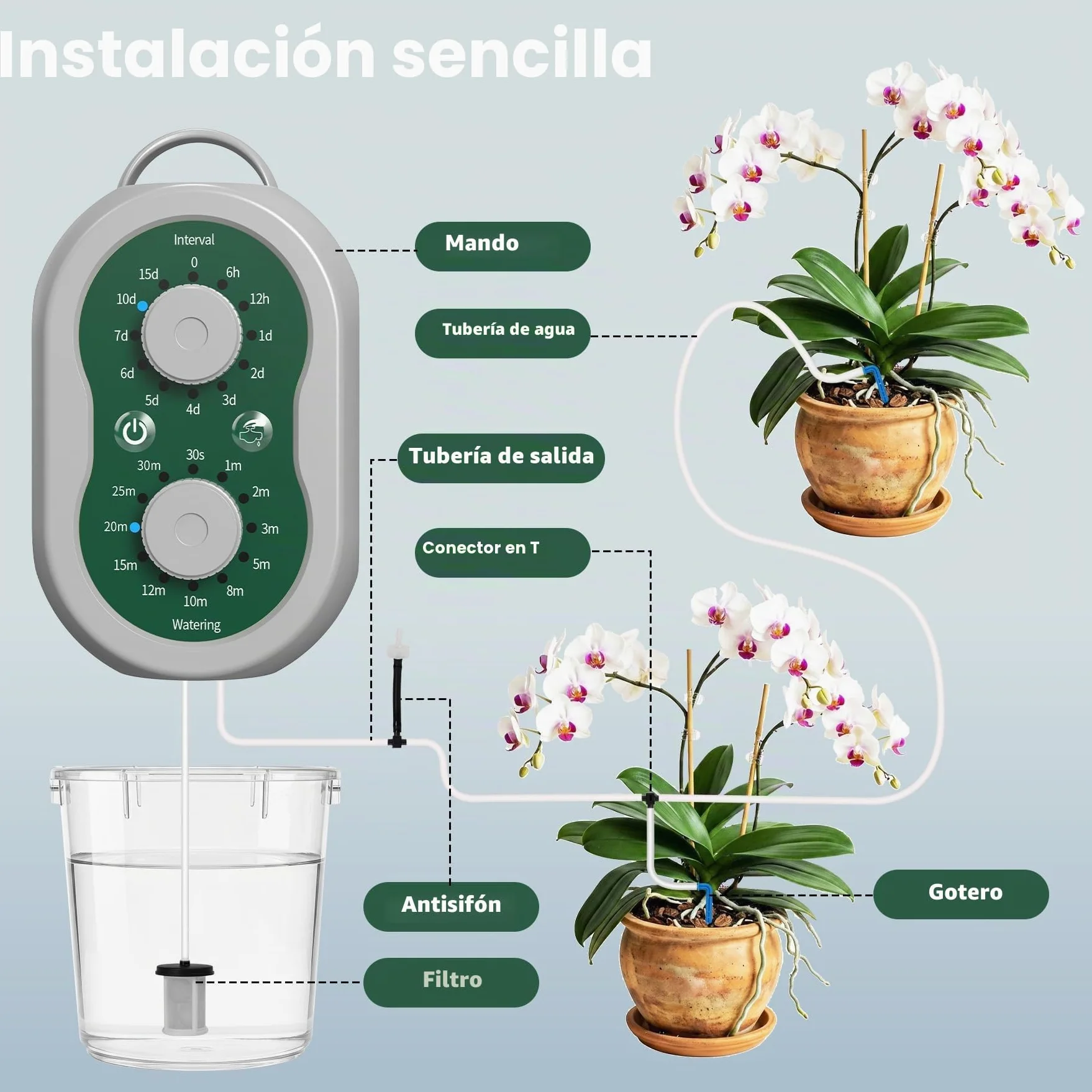 Kit Riego por Goteo Automático Recargable Sistema de Riego por Goteo 132 Modos para 15 Plantas, Sistema de Riego Automático de Plantas para Interior, Balcón, Invernadero, Jardín