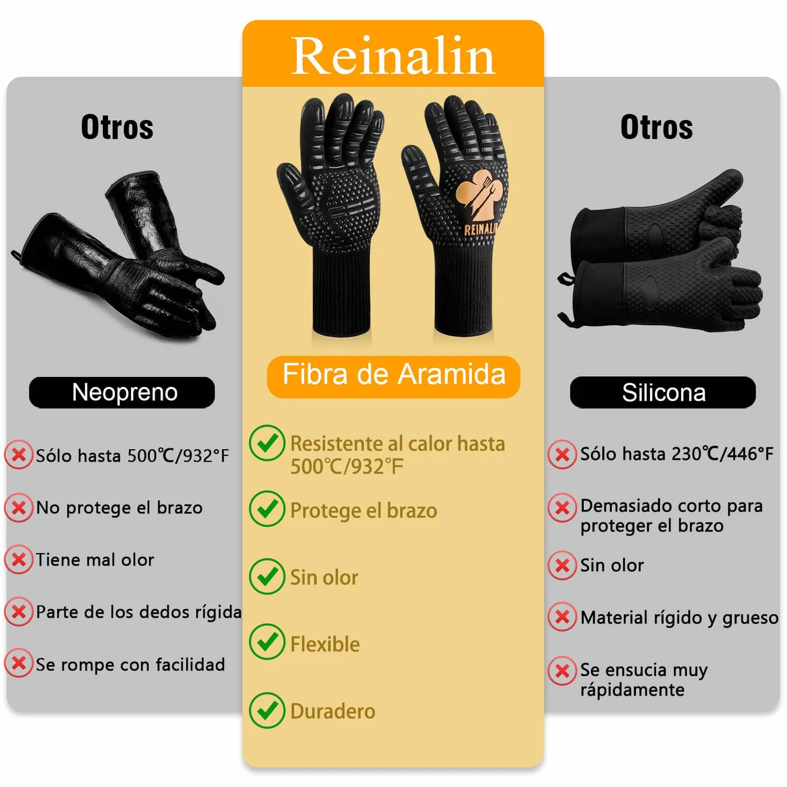 Guantes Barbacoa Cocina Resistente al Calor hasta 500°C Guantes para Horno de Silicona Antideslizante para Cocina, Parrilla, Hornear, Microondas (L/XL/XXL, Dorado)