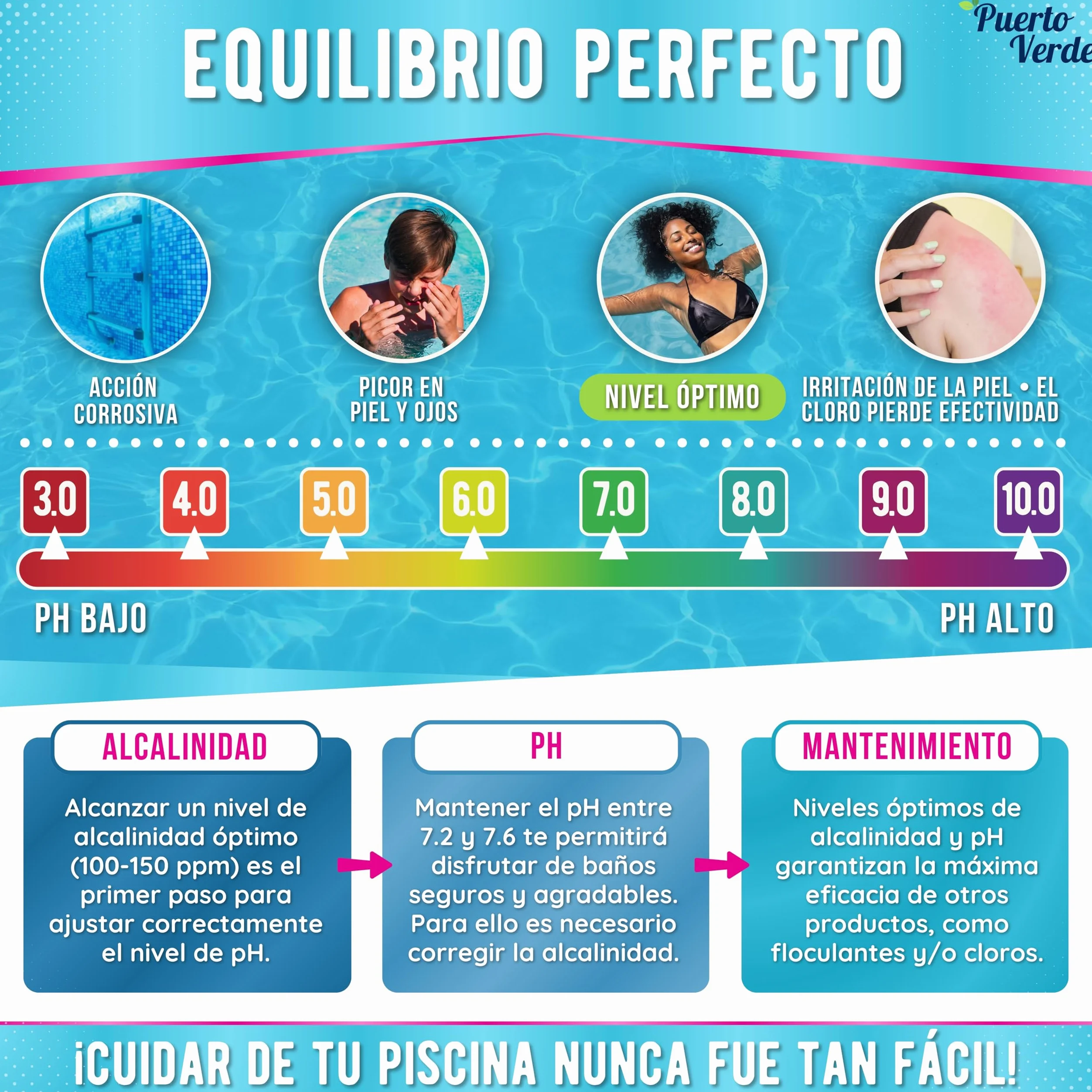 • Incrementador Alcalinidad Piscinas 10 Kg. Ajuste de Alcalinidad TAC y Equilibrio del pH. Apto para Hidromasajes y Spas. Formato Polvo Seguro para Toda la Familia. Producción Española.