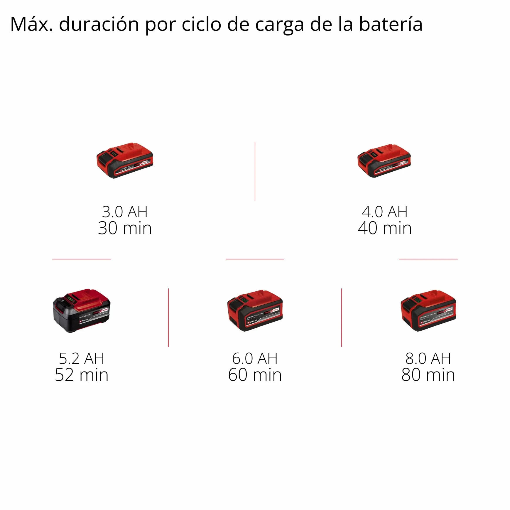 Multiherramienta con batería GP-HC 18/5020 Li T BL-Solo Einhell Professional Power X-Change (18 V, Brushless, Cortasetos de 50 cm, podadora de 18 cm, Mango telescópico, sin batería)