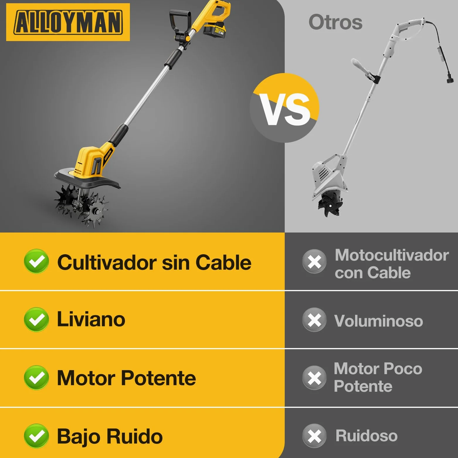 Alloyman Motoazada eléctrica de 20V MAX, cultivador de jardín, 360 RPM, con 2 baterías de 4,0 Ah y Cargador, Ancho de Trabajo de 23 cm, Profundidad de 17 cm, motoazada para Suelos