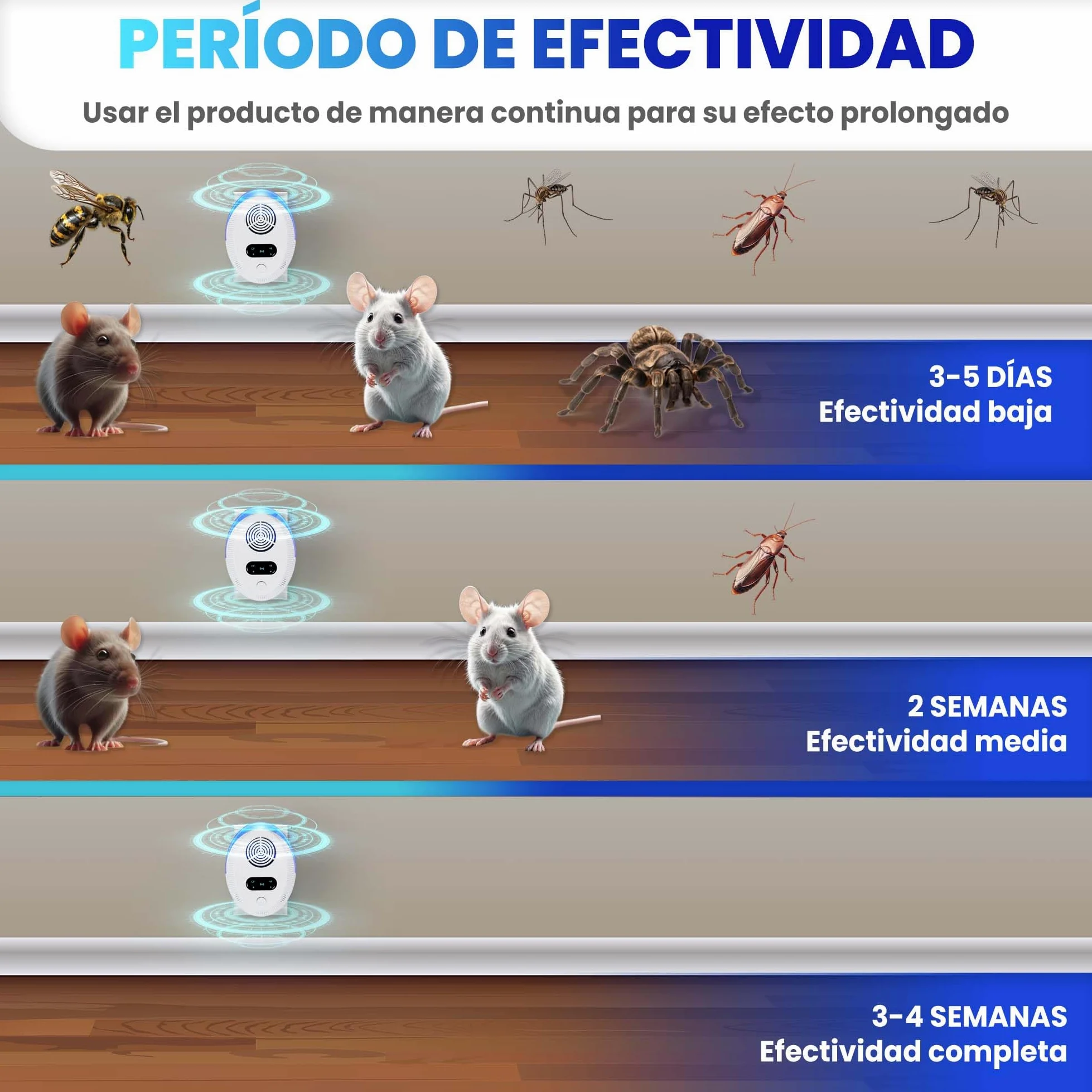 Repelente Ultrasonico de Plagas Cucarachas Roedores Ratas Mosquitos Avispas