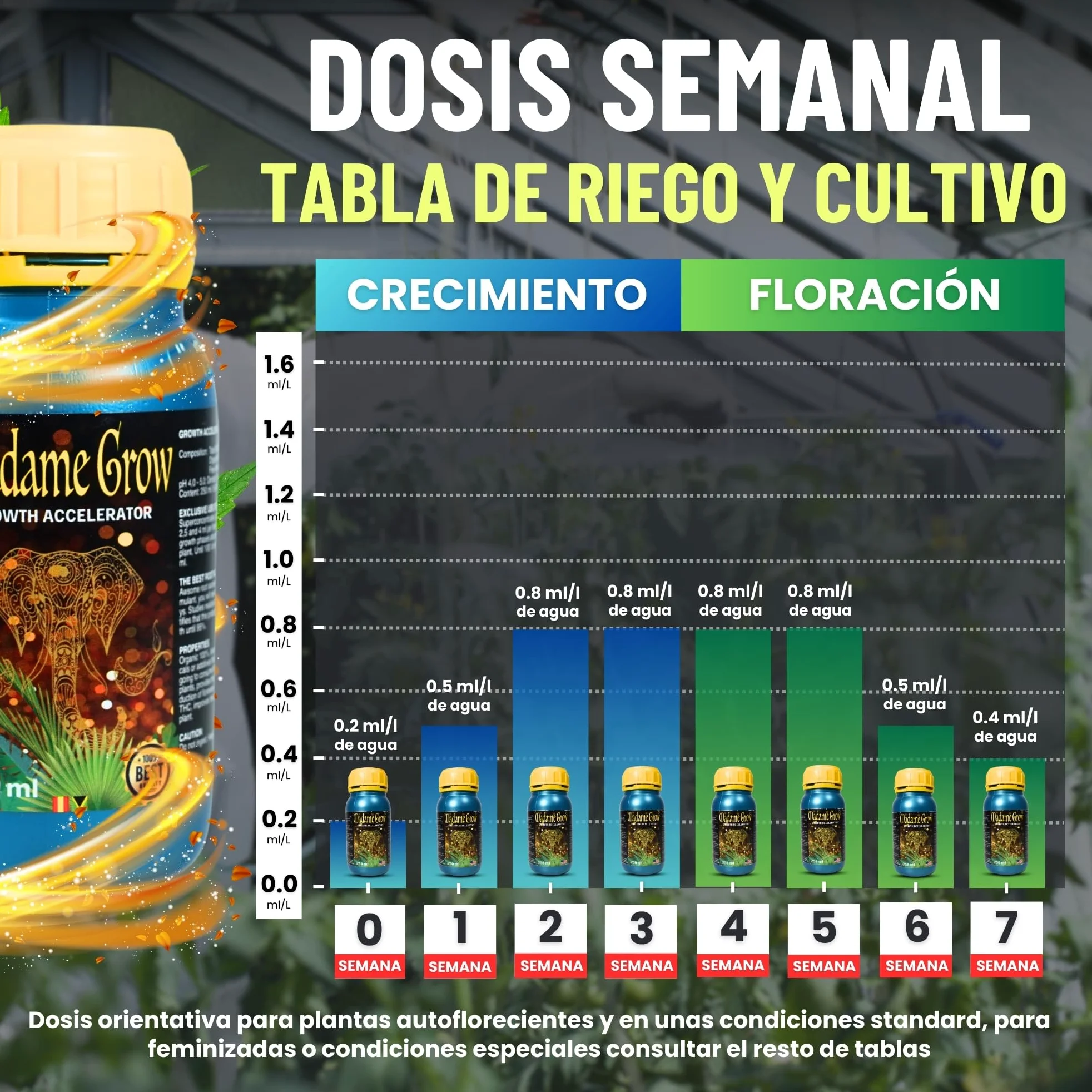 MADAME GROW abono plantas - fertilizante plantas - abono plantas verdes - fertilizante plantas verdes - sustrato plantas verdes - abono para plantas - fertilizante universal (GROWTH ACCELERATOR 1L)