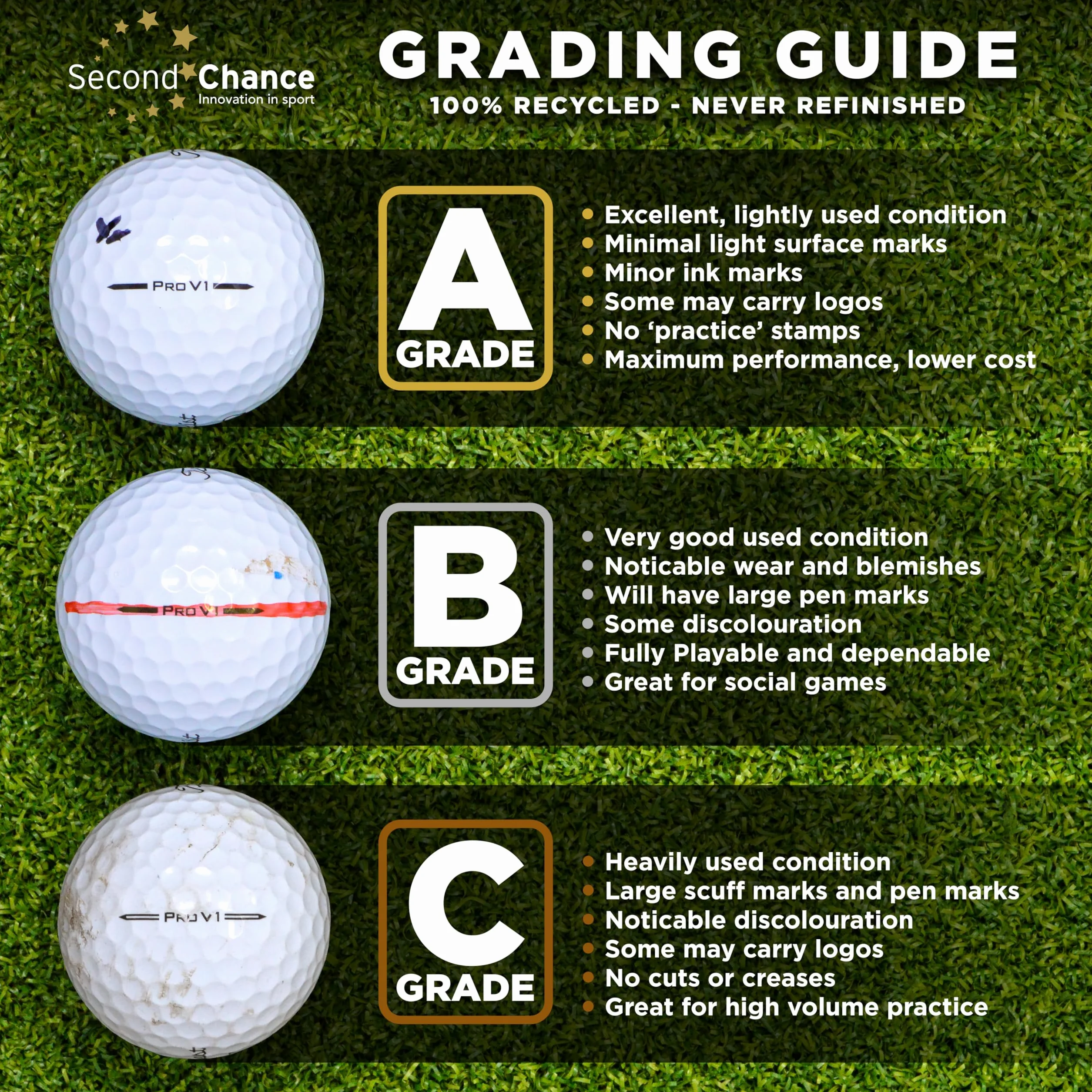 Pelotas de Golf Recicladas Grado A Blancas Second Chance Lakeballs Distancia Mixta