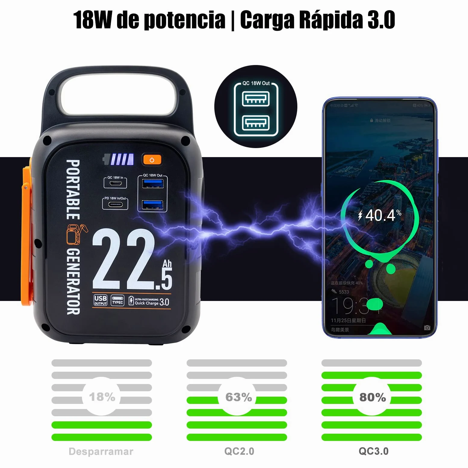 Crank Power Bank 22500mAh, 18W carga rápida USB tipo-C, 83.25Wh generador de energía con luz LED para emergencia camping al aire libre.