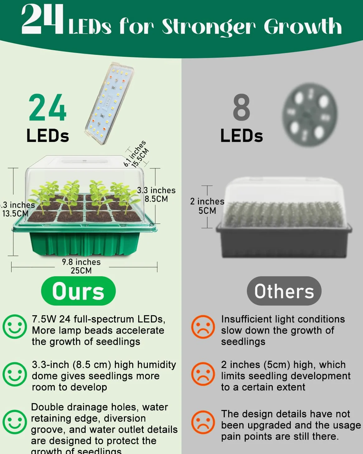 Bandeja de inicio de semillas con luz de crecimiento (2 x 24 LED), kit de inicio de semillas con cúpulas de humedad y controlador de temporización, brillo ajustable, bandeja de inicio de plántulas