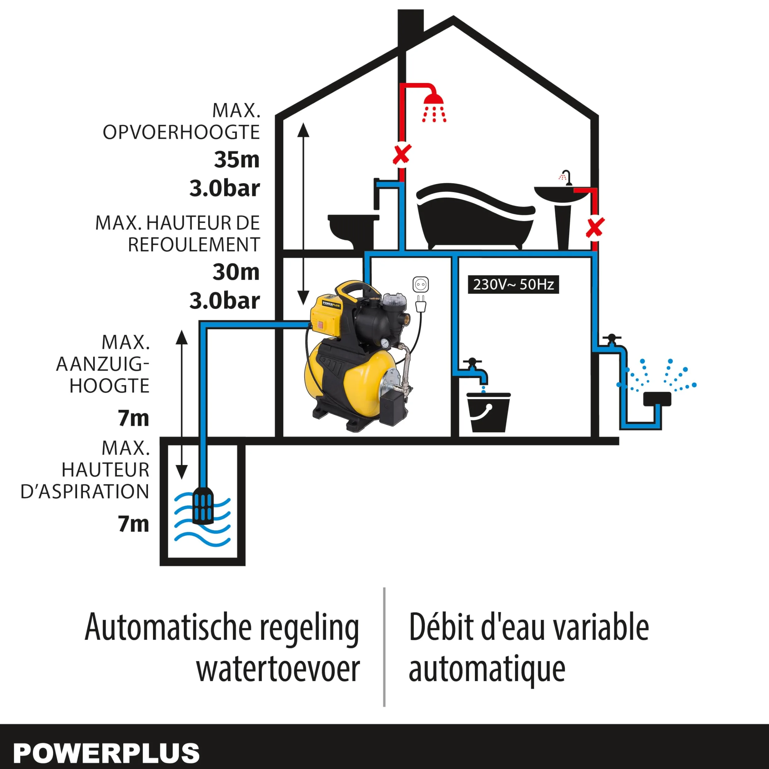 POWERPLUS POWXG9571 - Bomba de presión 600w 19l