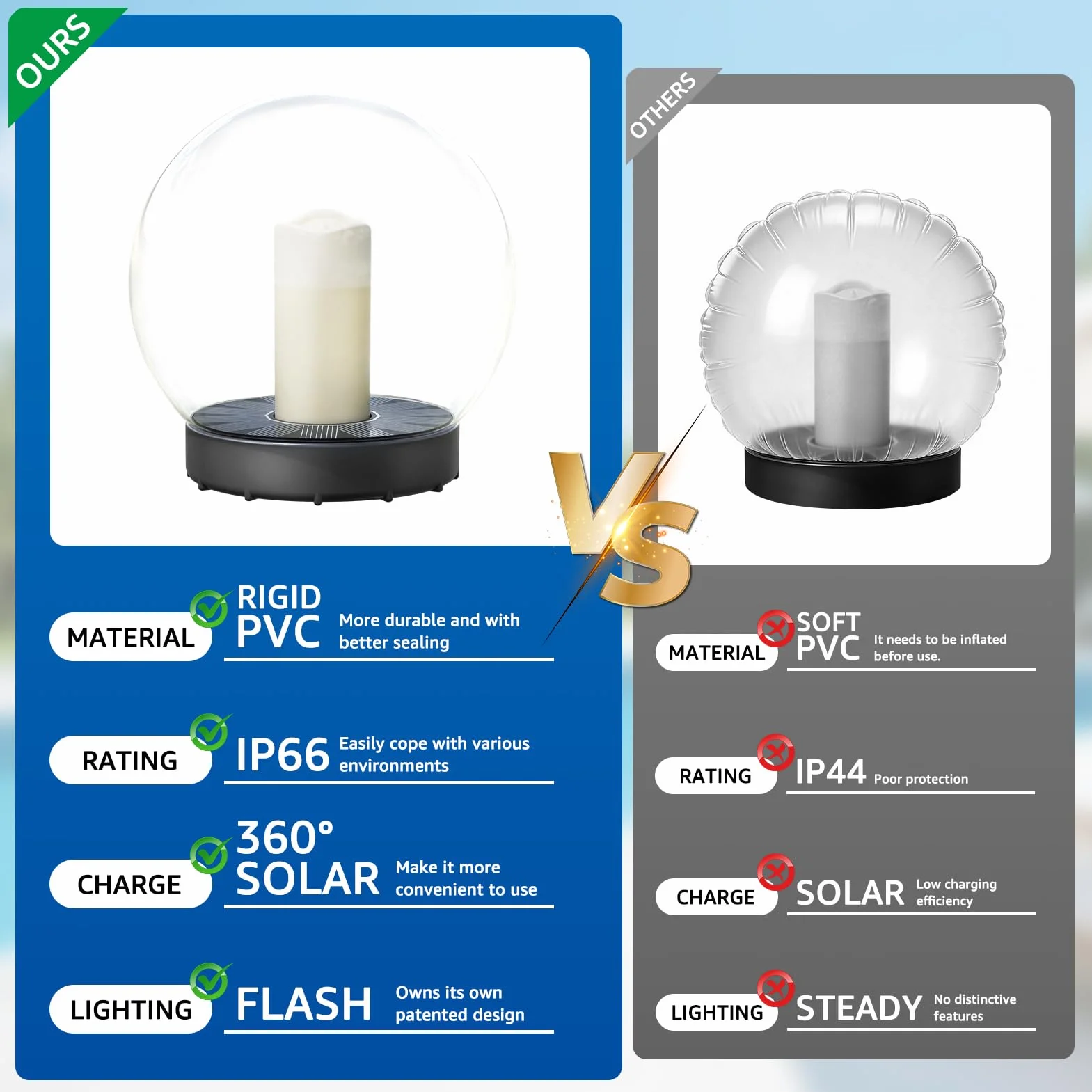 Luces solares flotantes para piscina, con energía solar, velas flotantes, luces de llama parpadeante, para exteriores, impermeables, IP66, para estanque, jardín, fiesta, piscina, decoración, paquete