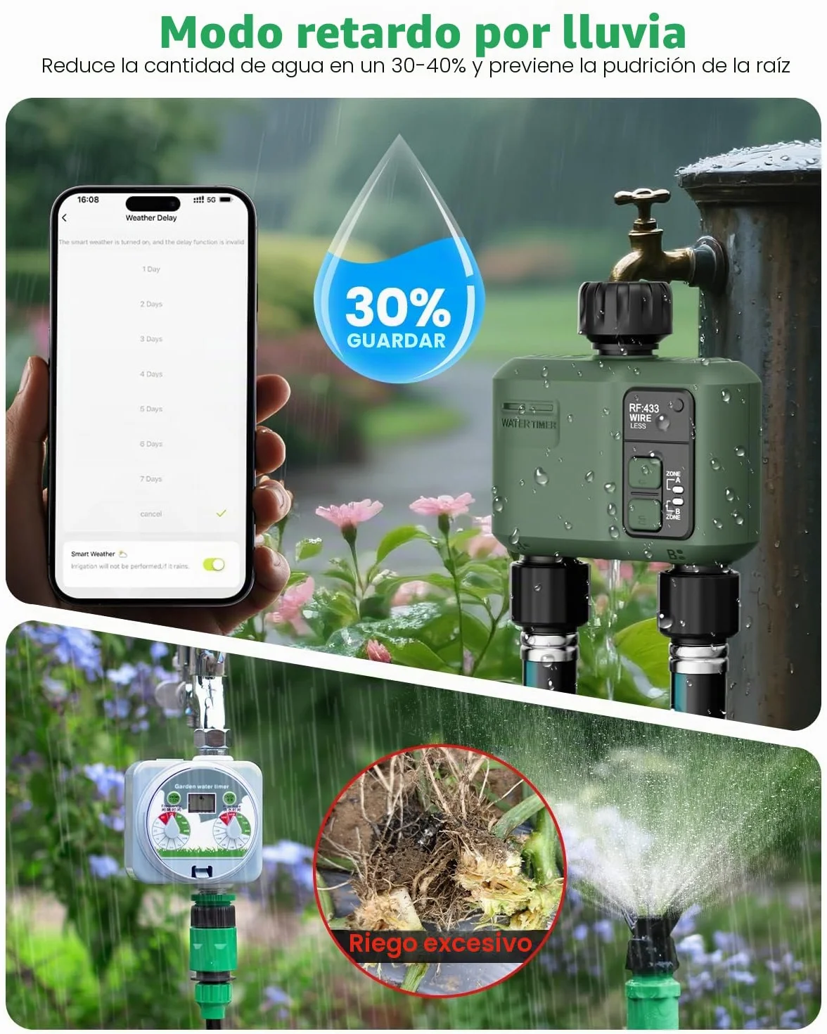 Programador de Riego WiFi+RF433 2 Salidas Automatico y en Poco Tiempo Flexible Temporizador con Riego Retrasado por Lluvia para Mangueras Jardin
