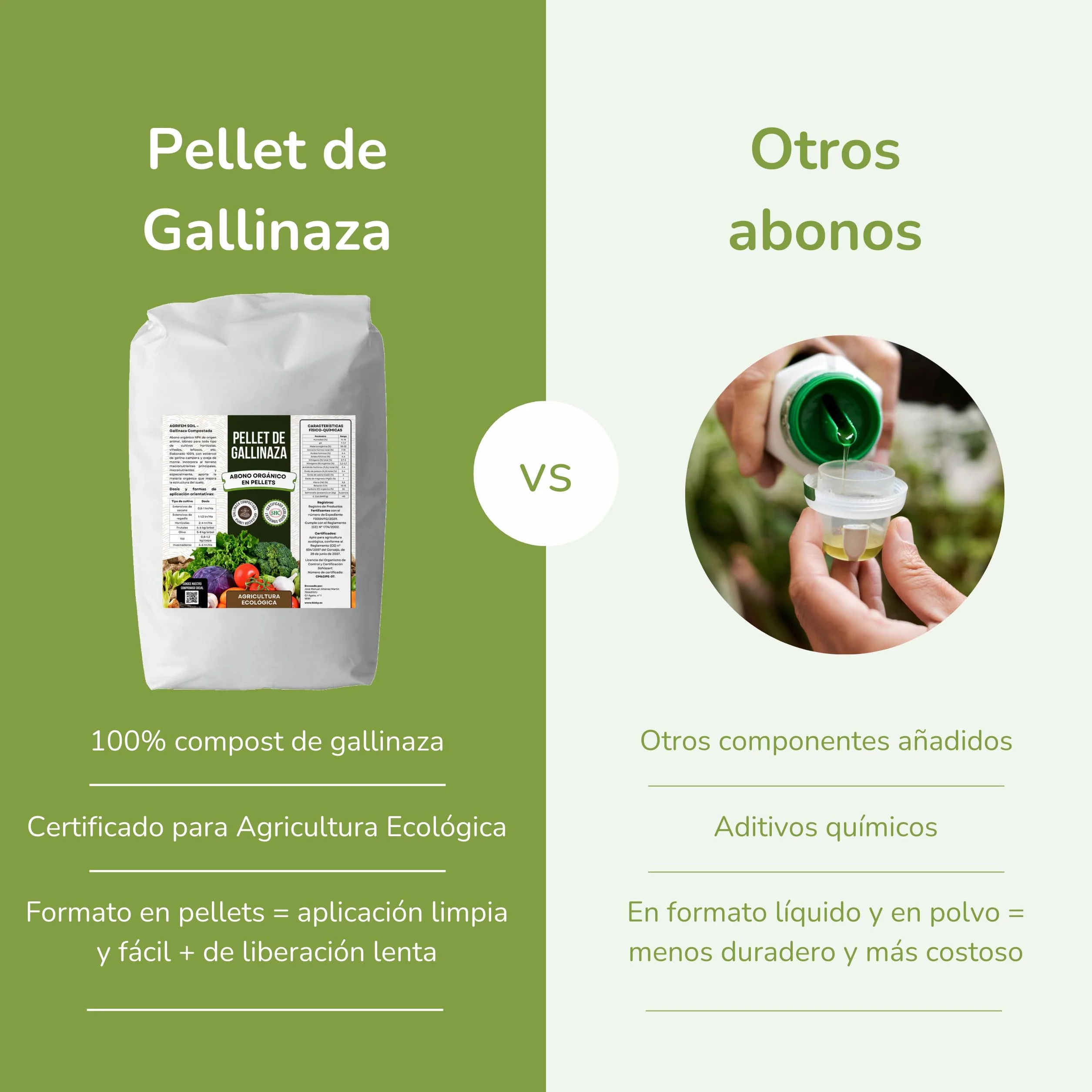 Gallinaza 25kg - Abono Orgánico para Huerto y Plantas de Interior - Fertilizante Orgánico en Pellets - Abono Sólido de Liberación Lenta - Estiércol de Gallina - NPK | Agricultura Ecológica (25)