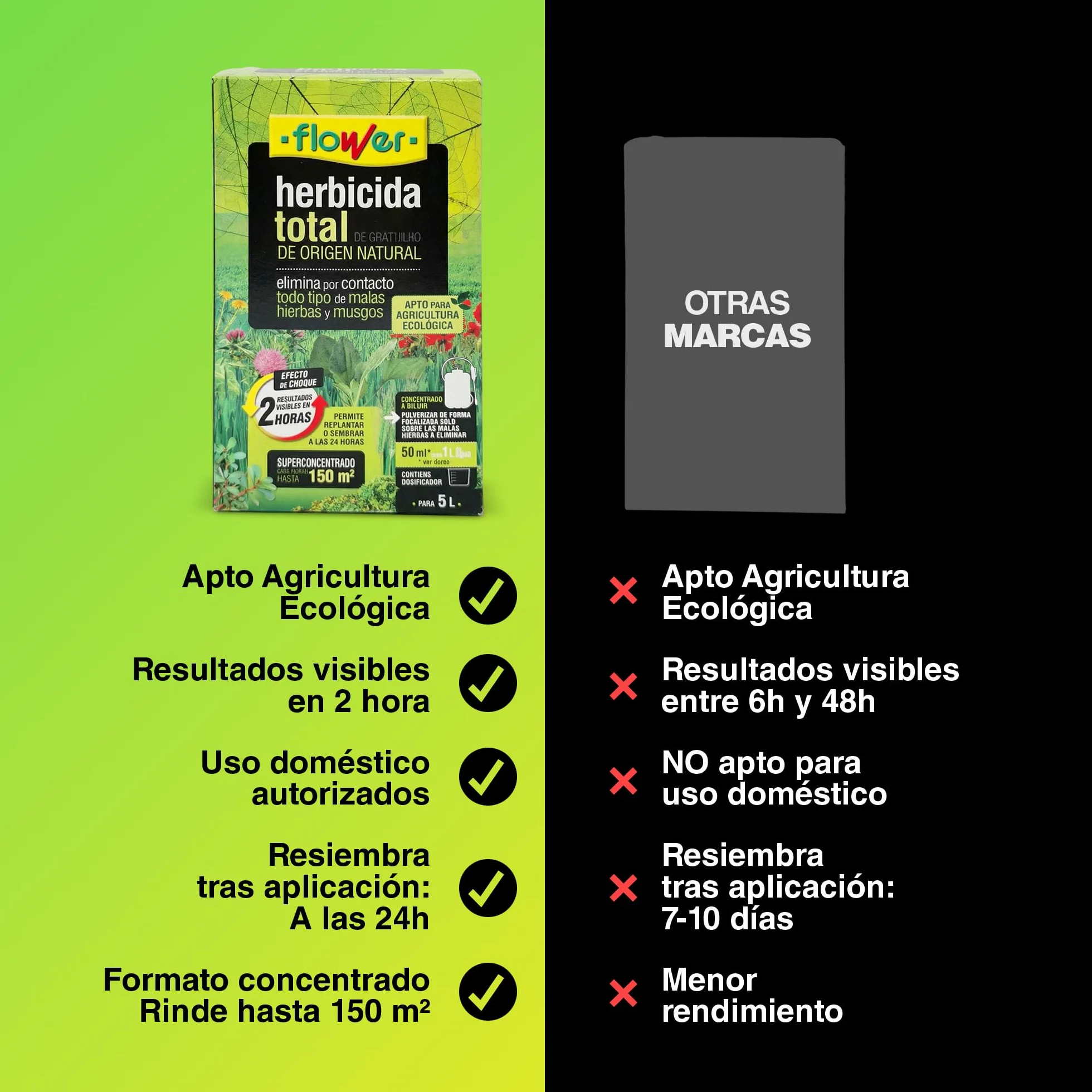 FLOWER x3 Herbicida Total Ecológico Origen Natural 450 m² | Elimina Malas Hierbas y Musgos | Alternativa Glifosato | Resultados 2 Horas | 750ml + Dosificador Diluir 15L Agua | Súper Concentrado
