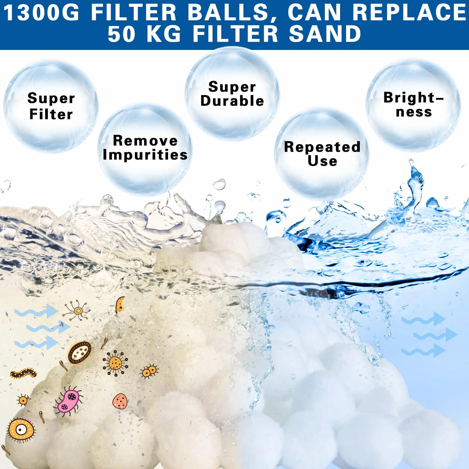 Frasheng 1300g Bolas de Filtro Piscina,Bolas de Filtro,Filter Balls,Filtro de Depuradora Piscina,Filtro de Piscina de Bolas de Limpieza,Filtrado De Agua,Limpiador de Piscinas Sistema de Filtro