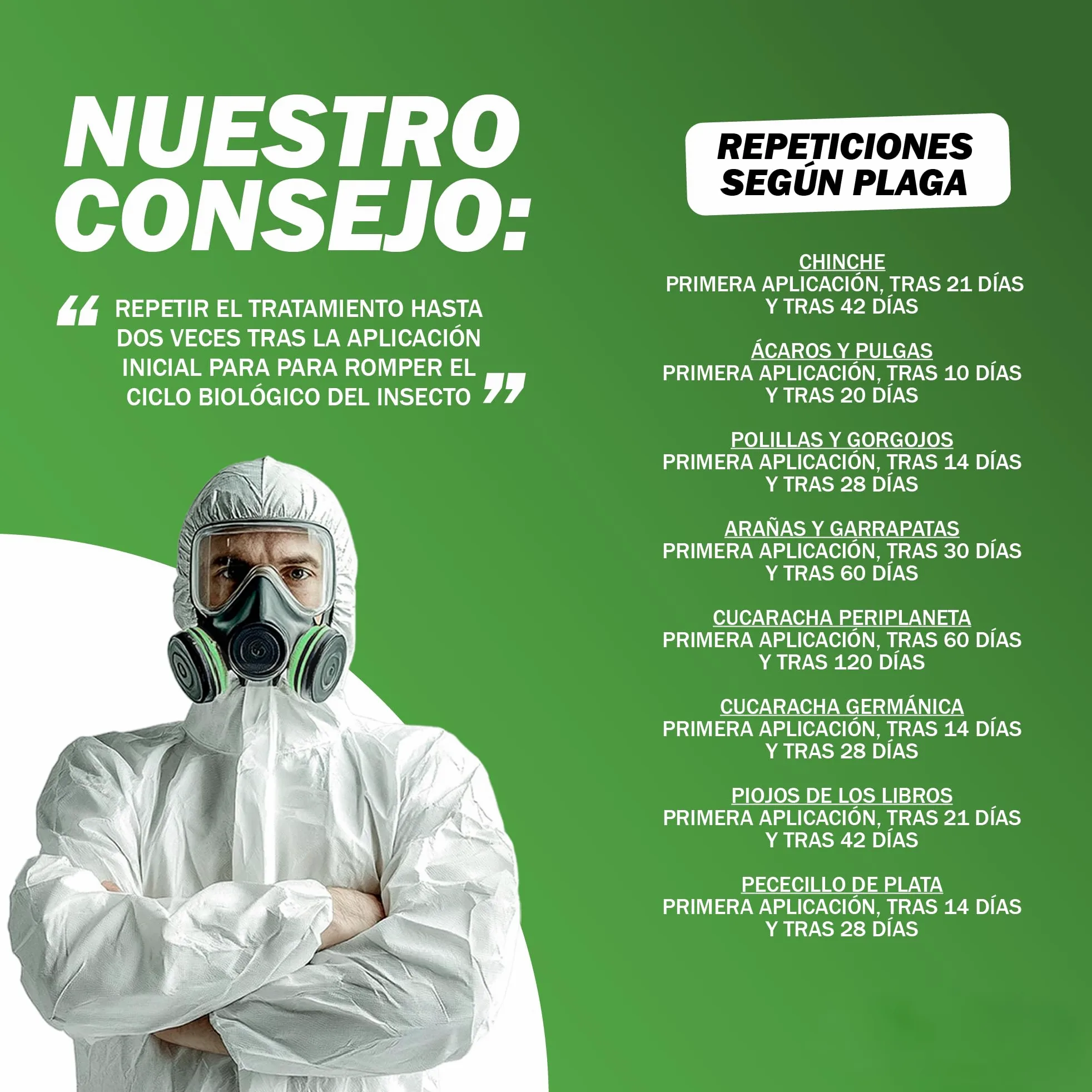 Bomba Insecticida Fumigadora anti Chinches, Ácaros, Pulgas, Cucarachas, Mosquitos, Hormigas, Polillas… - Uso interiores - Acción Rápida y Duradera - 100ml (3 uds)