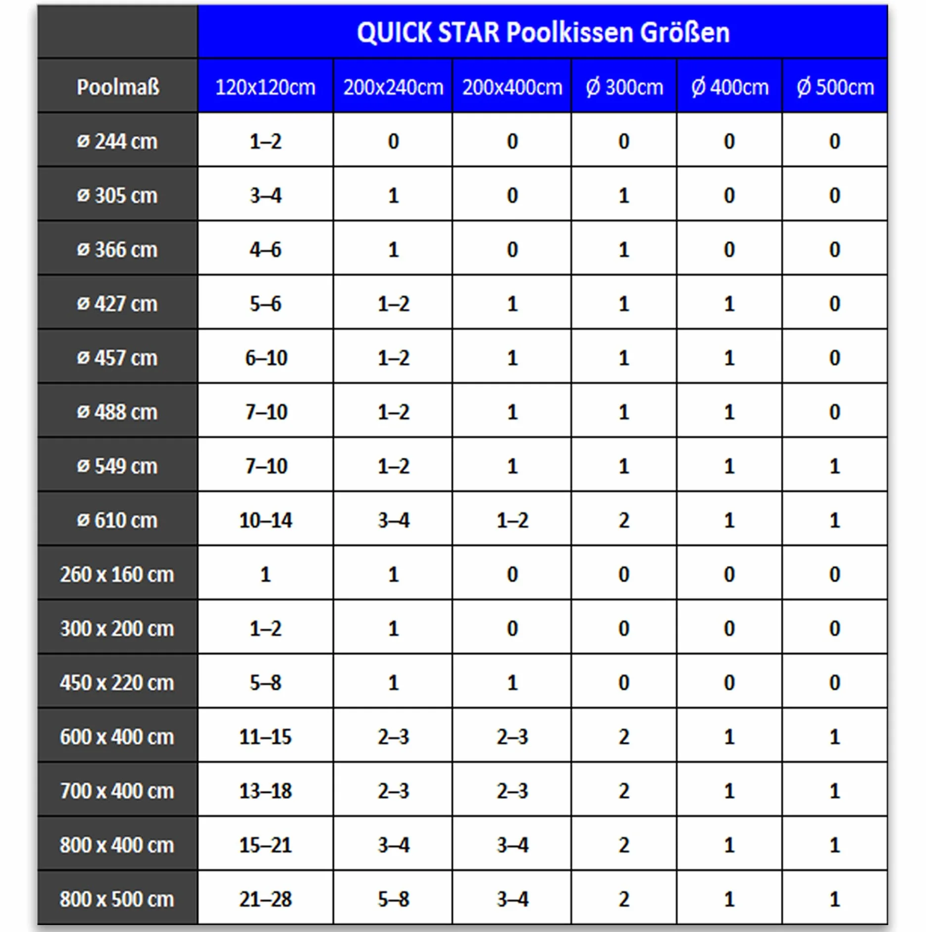QUICK STAR Cojín de piscina de 200 x 400 cm, color azul, cojín de aire para piscina de invierno, 4 cuerdas y kit de reparación, cojín de invierno
