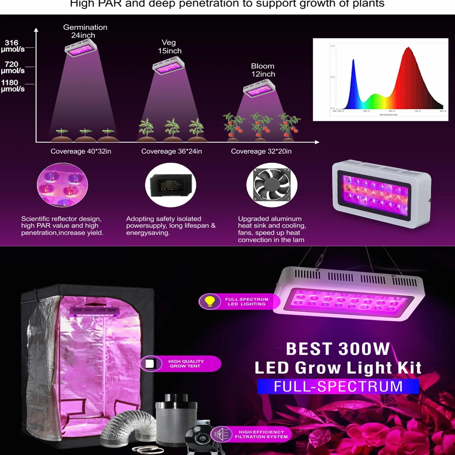 Juego Completo de Tienda de campaña de Invernadero, 300 W, luz LED de Crecimiento de Espectro Completo, hidroponía, 81,3 x 81,3 x 160,2 cm, Kit de ventilación con colgadores, higrómetro, Red