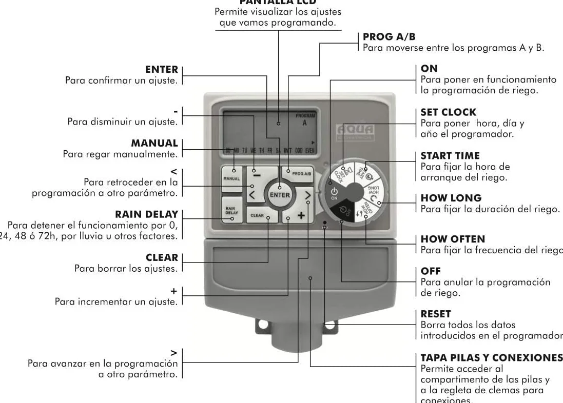 Aqua Control C1114 Programador de Riego Automático para Jardín con Transformador y Pantalla LCD, 4 Zonas