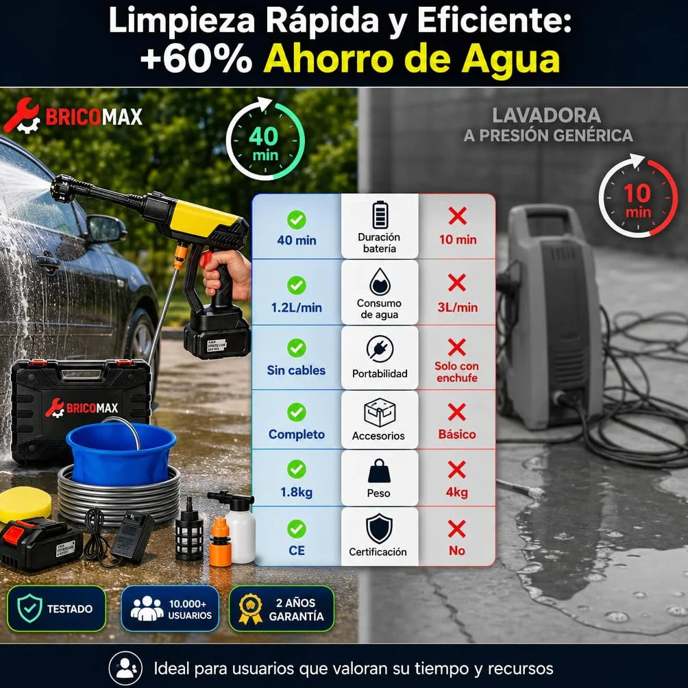 Hidrolimpiadora Batería Premium para Limpieza Alta PRESIÓN sin Cables 48V y Esponja - Pistola de Agua a Presión con Cubo Portátil - Hidrolavadora Portátil para el Coche, Jardín y Exteriores
