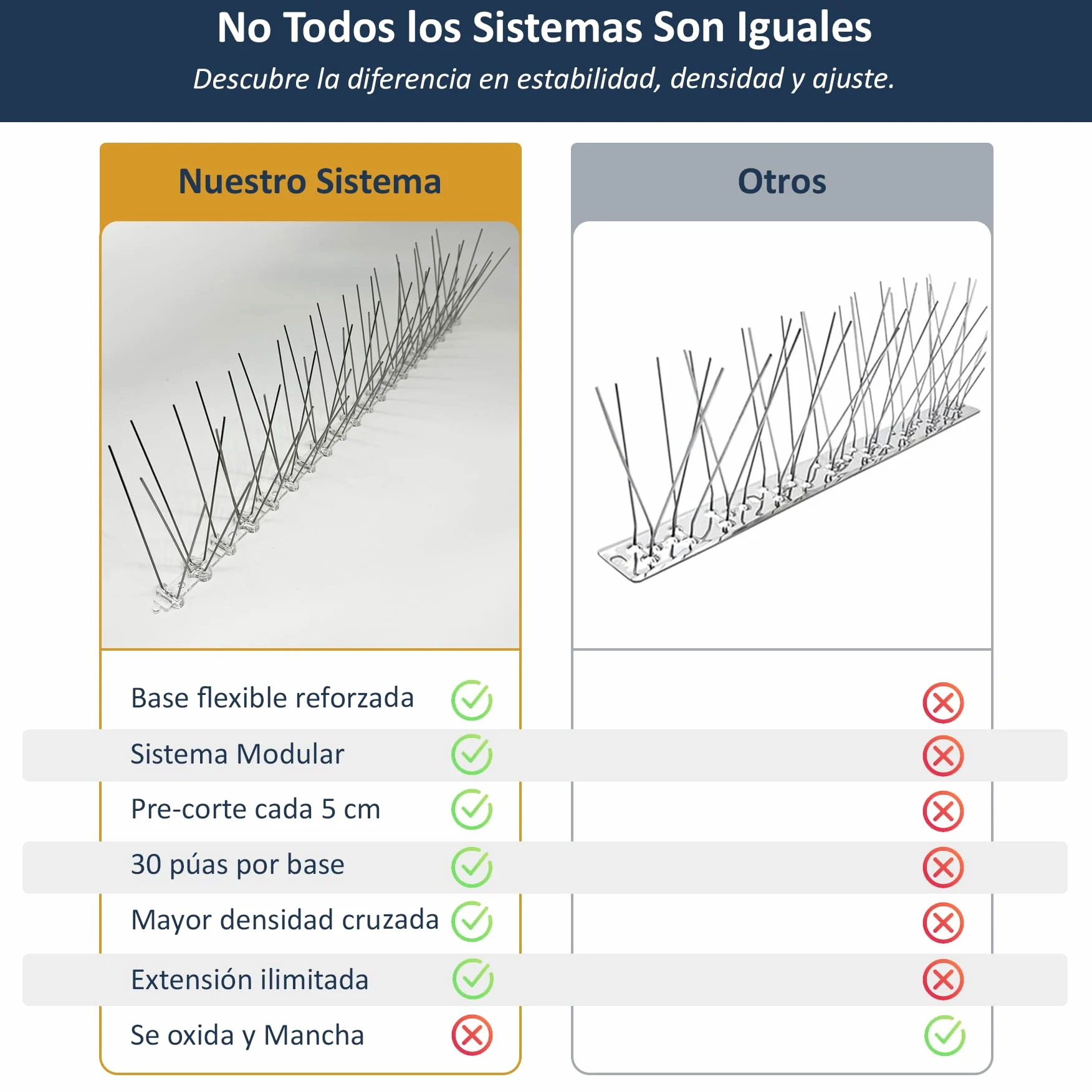 Cia&Co Pinchos Antipalomas Acero Inoxidable Modular Sistema Antipalomas Flexible con Pre-Corte Cada 5 cm – Tira Disuasoria para Balcones, Terrazas, Ventanas, Fachadas y Tejados (15 Metros)